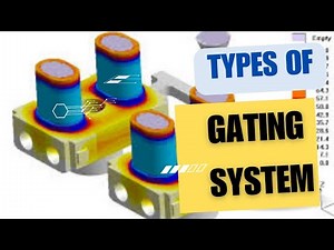 Types of Gating System in casting | Horizontal Gating System | Vertical Gating System
