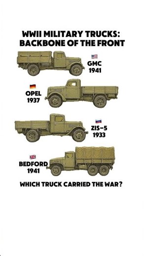 WWII Military Trucks: Backbone of the Front