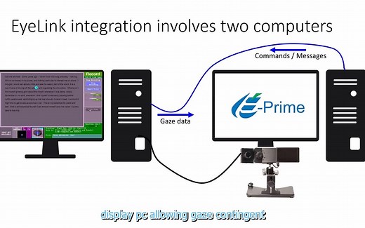 E-Prime连接EyeLink眼动仪