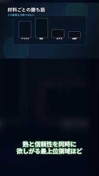 SiCインターポーザとは？AI半導体の熱問題を60秒で整理 #ゆっくり解説 #tsmc