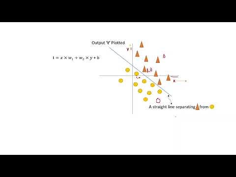 Why Single Layered Perceptron Cannot Realize XOR Gate