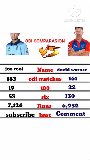 joe root vs david warner 2025 new ofi comparision #viral #subscribe #comment #share #cricket