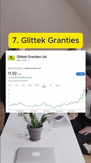 Top 10 Best Penny Stocks to Buy Now | High-Growth Stocks #shorts #investing #trading #ytshorts