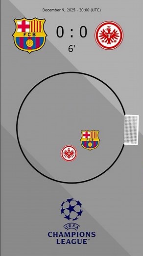 Barcelona vs Frankfurt – A Rivalry Reborn in Europe