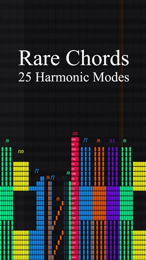 Amelia on Instagram: "some more auditory experiments with rare chords. this time, however, we explore the serialization of the harmonic series as chord-scales. each producing a unique timbral mode with its own intrinsic rhythmic characteristics. ill spare you the technical details. there is an essay about these on the youtube description. the battle between density and clarity at their maximum for pitched collections intraoctave. #microtonal #composer #experimental #acoustics #justintonation"