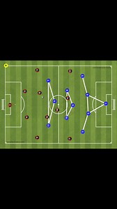 2M views · 20K reactions | 433 v 442 line up & counterattack #football #footballer #footballplayer #footballseason #footballdrills #footballskills #footballtraining #footballtime #footballcoach #coach #soccer #sport #futebol #futbol #reels #repost #viral #explore | 442 | Facebook