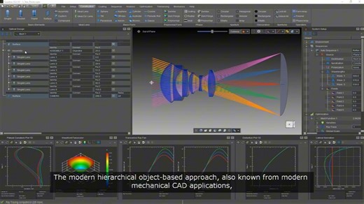 什么是 QUADOA® OPTICAL CAD 光学软件