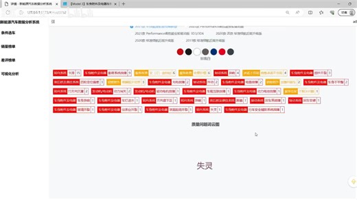 python新能源汽车数据分析可视化系统+爬虫+Django框架 计算机毕业设计