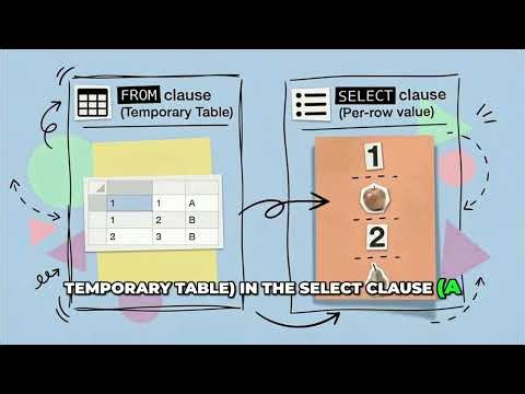 Master SQL Subqueries WHERE, FROM, SELECT, Correlated vs Uncorrelated, and When to JOIN