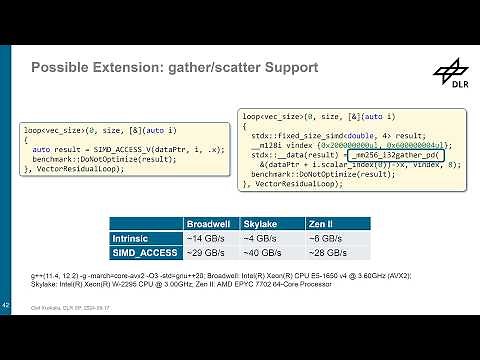 Vectorizing Computational Fluid Dynamics (CFD) Code in C++ Using std::simd - Olaf Krzikalla - CppCon