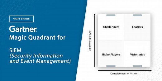 Solutions Review Breaks Down the 2021 Gartner Magic Quadrant for SIEM