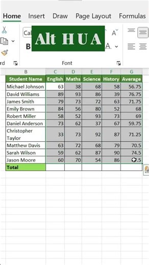 How to calculate Average in Excel || Quick shortcut #excelshortscuts #excel #exceltips