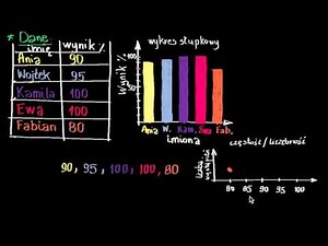 Sposoby przedstawiania danych