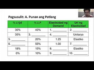 | Elastisidad ng Demand | Lesson 4, 2nd Grading (Araling Panlipunan 9: Ekonomiks) Part 1