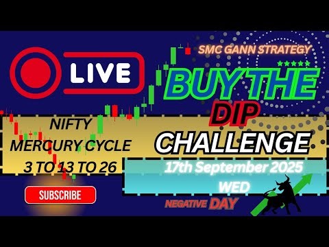 The SECRET to NIFTY Breakouts with GANN Time-Price Square REVEALED