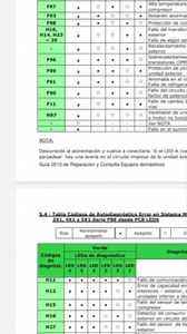 2K views · 17 reactions | Muerte por explosión de gas R32. Mala práctica. Ya conoces los 5 paso para que este gas no explote | Servicio Tecnico Domifrio MEJIA | Facebook