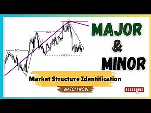 Major and Minor Market Structure Identification| Smart Money Trading