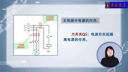 3、电气控制系统图