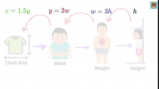 Calculus Made Easy — As Simple as Basic Arithmetic