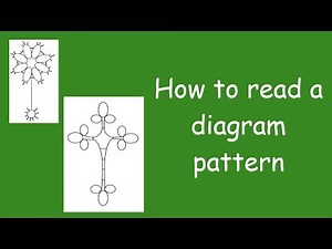 How to read a diagram pattern