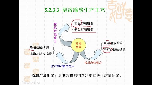聚合物合成工艺学5-3 缩合聚合生产工艺-溶液、界面-工艺