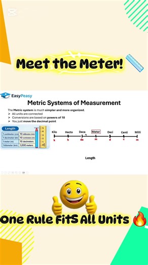 SI Units Made Easy: Understanding Meter & Metric Prefixes