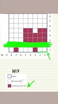 How to Read a Colorwork Chart when Knitting in the Round