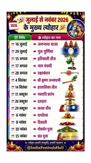 2026 Festival List 📅 | 2026 के आने वाले प्रमुख व्रत-त्योहार | Hindu Calendar 2026
