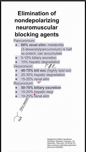 Elimination of nondepolarizing neuromuscular blocking agents