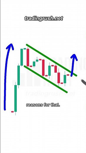 Best Trading Chart Pattern I Traded