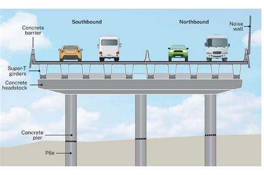First Super-T girder lifted into place on Coffs Harbour Bypass