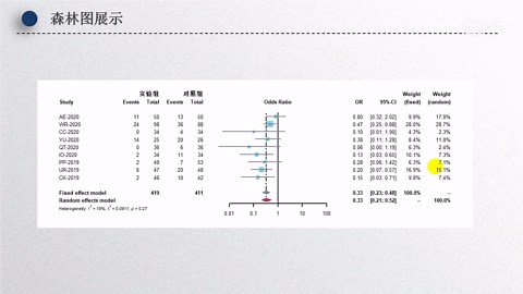 【meta分析视频教程-01】基于R语言的meta分析