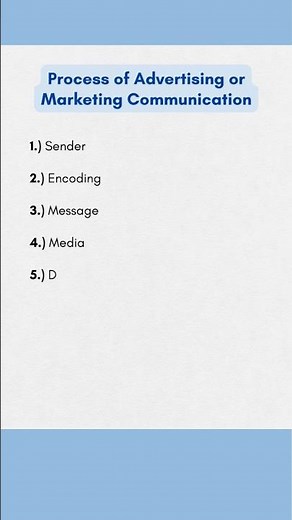 Process of Advertising or Marketing Communication | Student Notes |