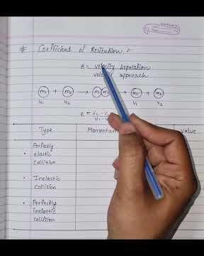 Coefficient of Restitution | Elastic & Inelastic Collision | Class 11 Physics #class11 #cuet#neet