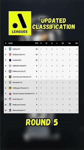 A-League Standings – Round 5 (2025/2026 Season)