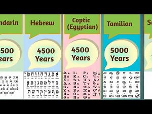 Oldest Languages in the World | Oldest Languages in the World Still Spoken | Oldest Languages |