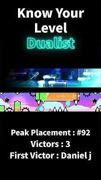 Know Your Level | Dualist #geometrydash #gd #extremedemon #gaming #games #music