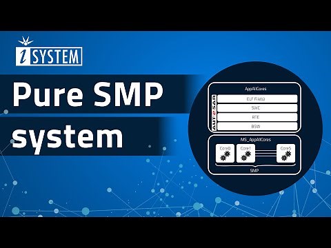 Tutorial – Pure SMP system