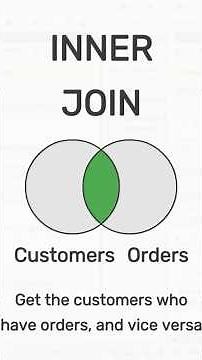 Understanding INNER JOIN on MySQL - with Example #mysql #shorts