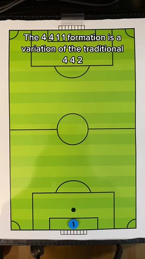 Effective Indoor Soccer Formations: Understanding the 4411 Strategy