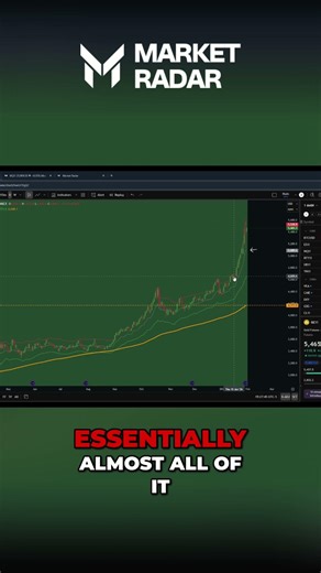 US Tech Dominance: Why the World Can't Detach #shorts
