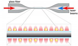 A Quantum Interface Between Light and Matter
