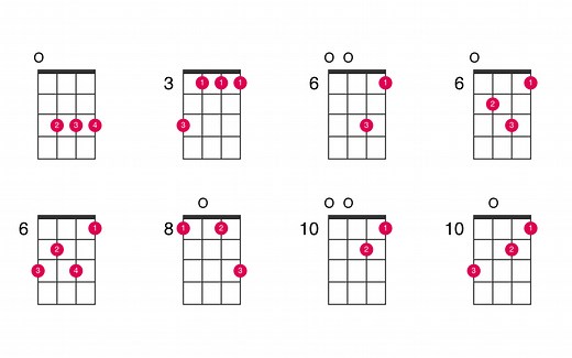 C minor chord