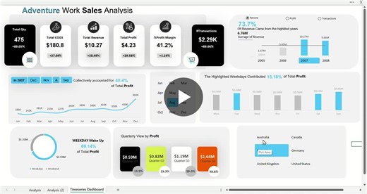#dataanalytics #businessintelligence #exceldashboard #kpi #datavisualization #analyticsproject #opentoopportunities | Veera venkata sai Gantakuri