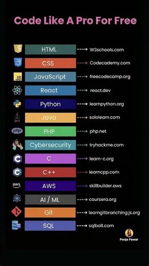 Code Like a Pro for FREE | Best Free Coding Resources in 2026 🚀