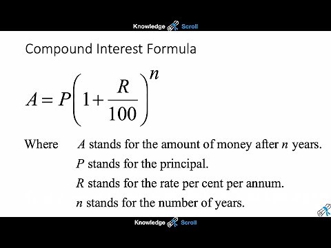 Consumer Arithmetic Series: Compound Interest