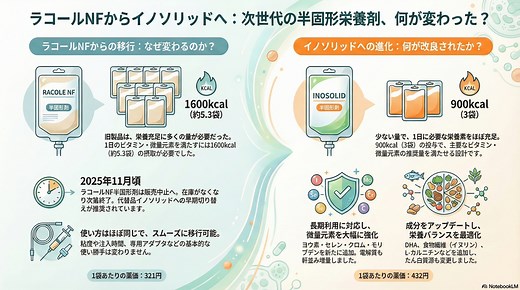 半固形剤、ラコールからイノソリッドへ