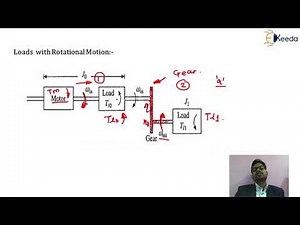 Equivalent Values of Drive Parameter Concept - Electrical Drives - Drives and control