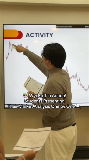 Wyckoff Method: Students Mastering Market Analysis