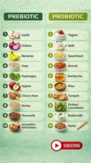 Prebiotics vs Probiotics | What’s the Difference? 🦠 #youtubeshorts